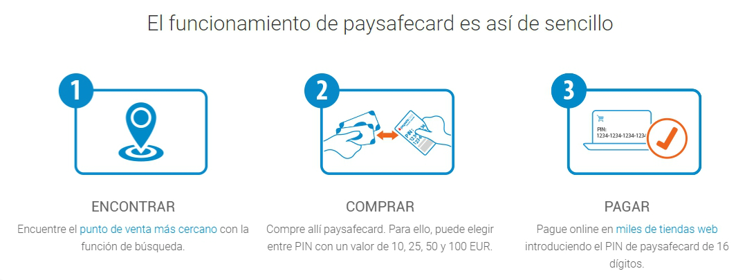 proceso paysafecard